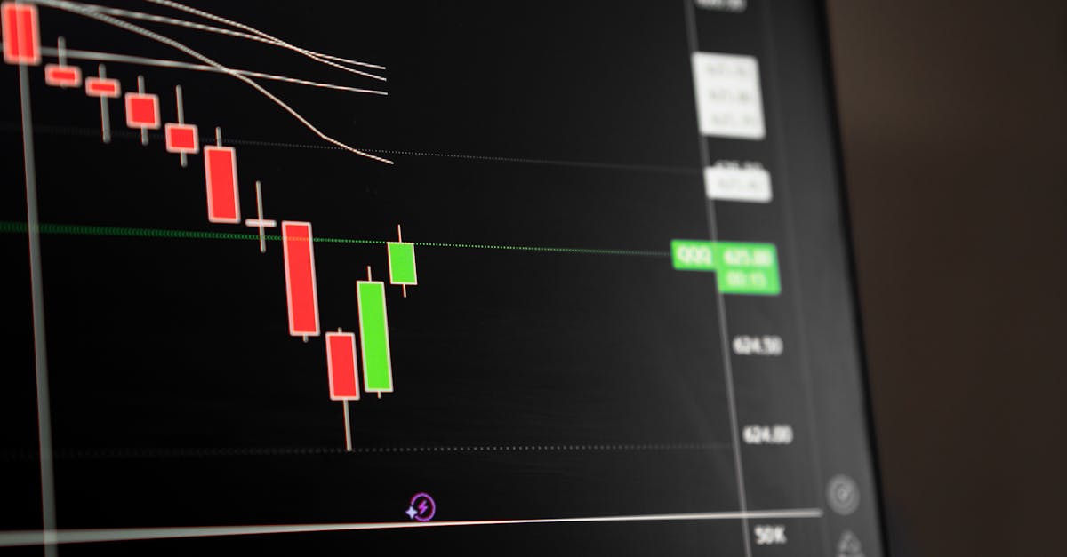 Candlestick chart showing a downward trend in stock market analysis