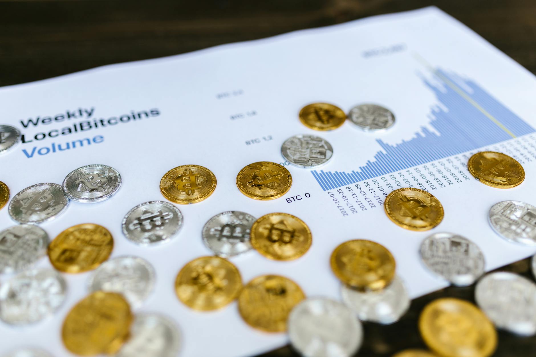Bitcoin market chart on a screen