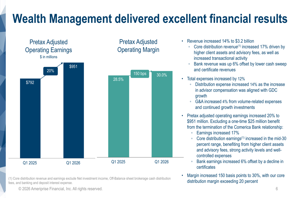 Custody bank stocks post strong Q1, led by Ameriprise and Franklin Resources