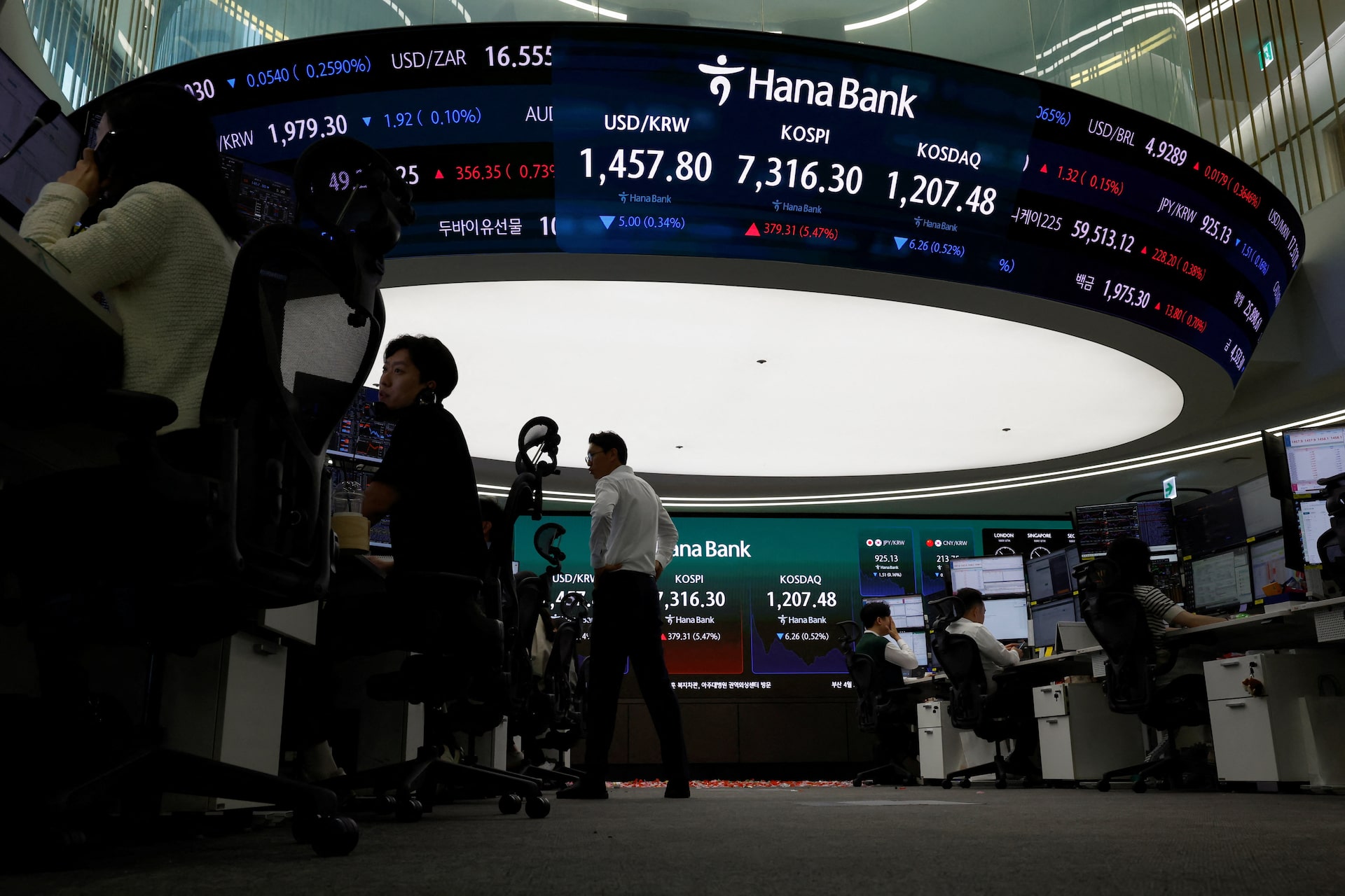 Currency dealers work as an electronic board displays the Korea Composite Stock Price Index and the South Korean won exchange rate.
